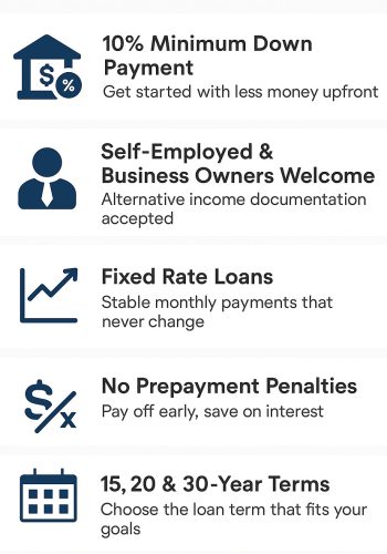 BuyhouseEZ-Non-QM-Loan-Progam-Highlights.jpg
